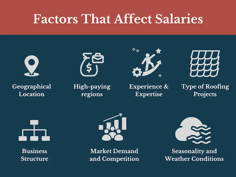 Factors That Affect Salaries