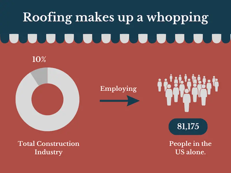 how-much-does-a-roofing-contractor-make-radgor